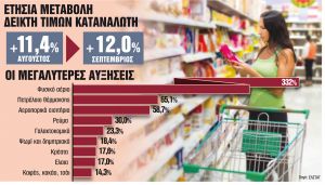 Καλπάζει η ακρίβεια