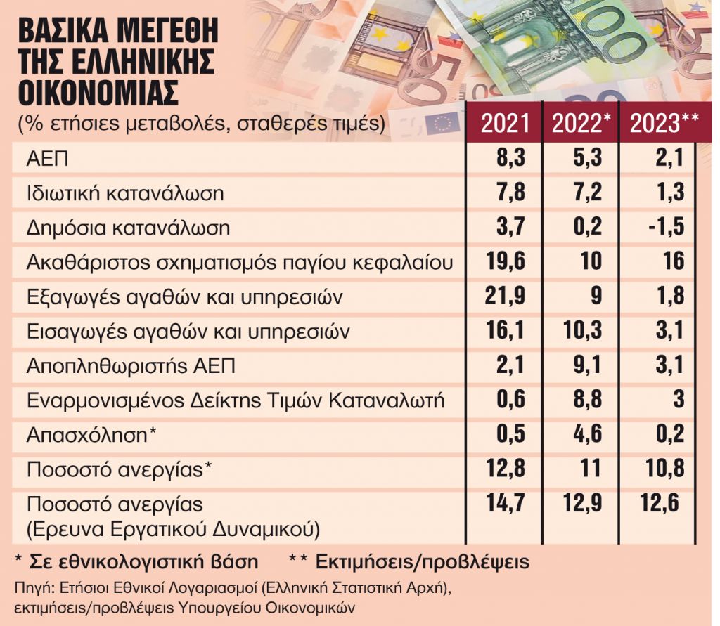 Με ενισχυμένα «πυρομαχικά» για έναν δύσκολο χειμώνα