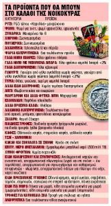 Τα 51 προϊόντα όπου θα «παγώσουν» οι τιμές