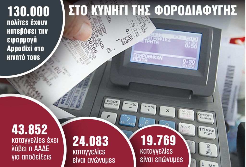 Ερχεται βροχή προστίμων και λουκέτων για αποδείξεις