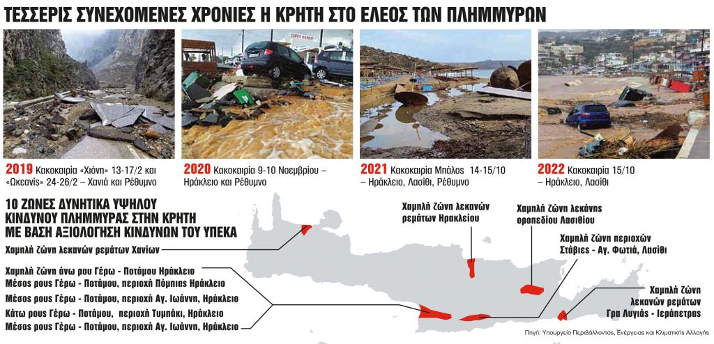 Διαρκές SOS εκπέμπει η Κρήτη για τις πλημμύρες