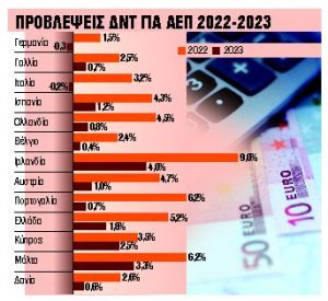 Ανάπτυξη, αλλά με υψηλό πληθωρισμό