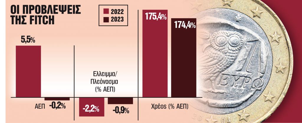 Από το 2023… τα σπουδαία