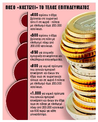 Ποιοι επαγγελματίες γλιτώνουν έως 1.000 ευρώ