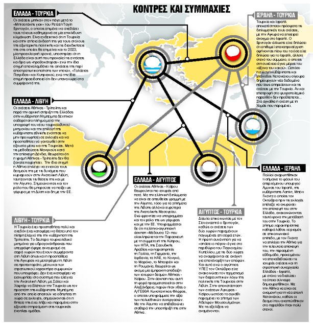 Νέες διπλωματικές κινήσεις στη σκακιέρα της Ανατολικής Μεσογείου