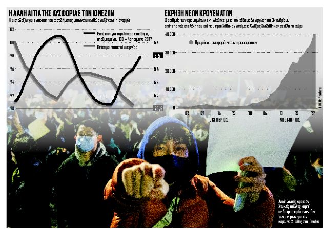 Μαστίγιο και καρότο από το Πεκίνο για τους διαδηλωτές