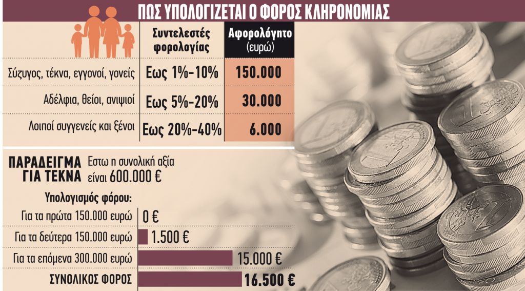 Τα 8 «κλειδιά» για τις e-κληρονομιές
