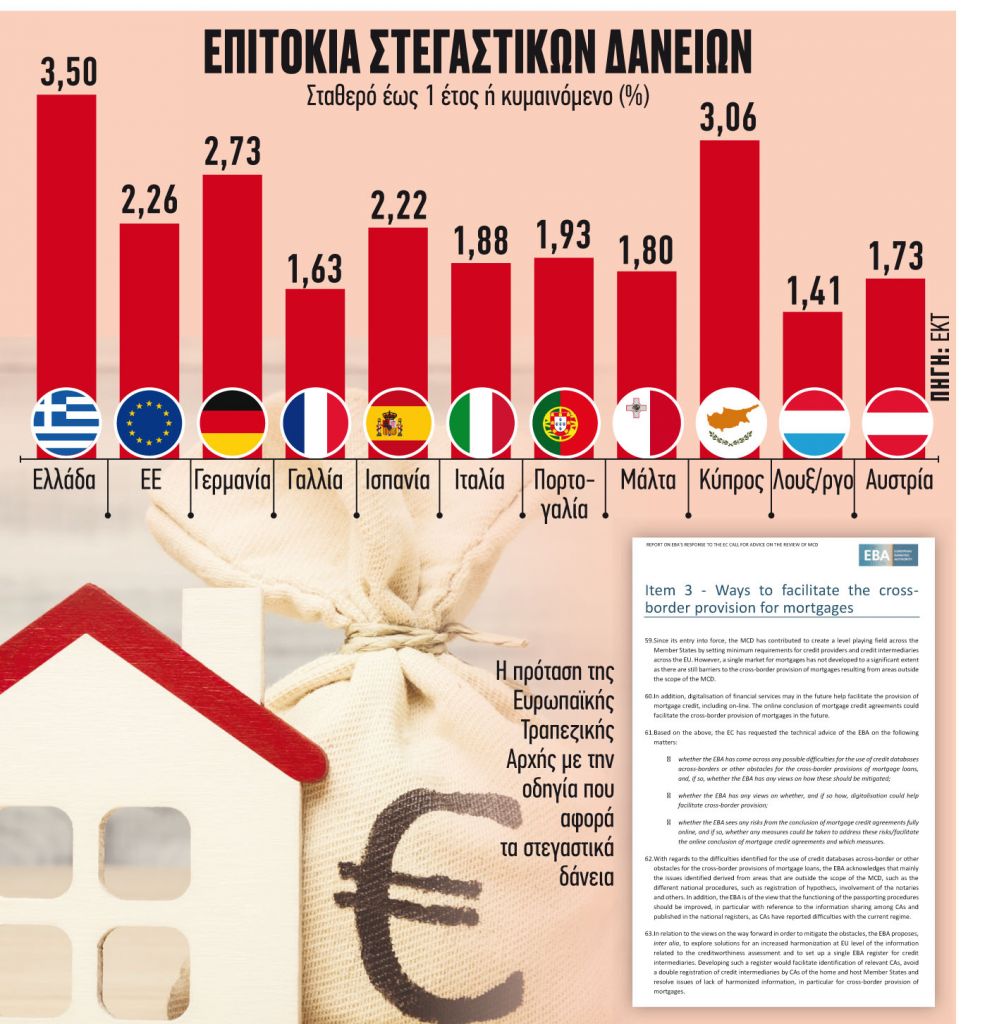 Ανοίγει ο δρόμος για στεγαστικά από ευρωπαϊκές τράπεζες