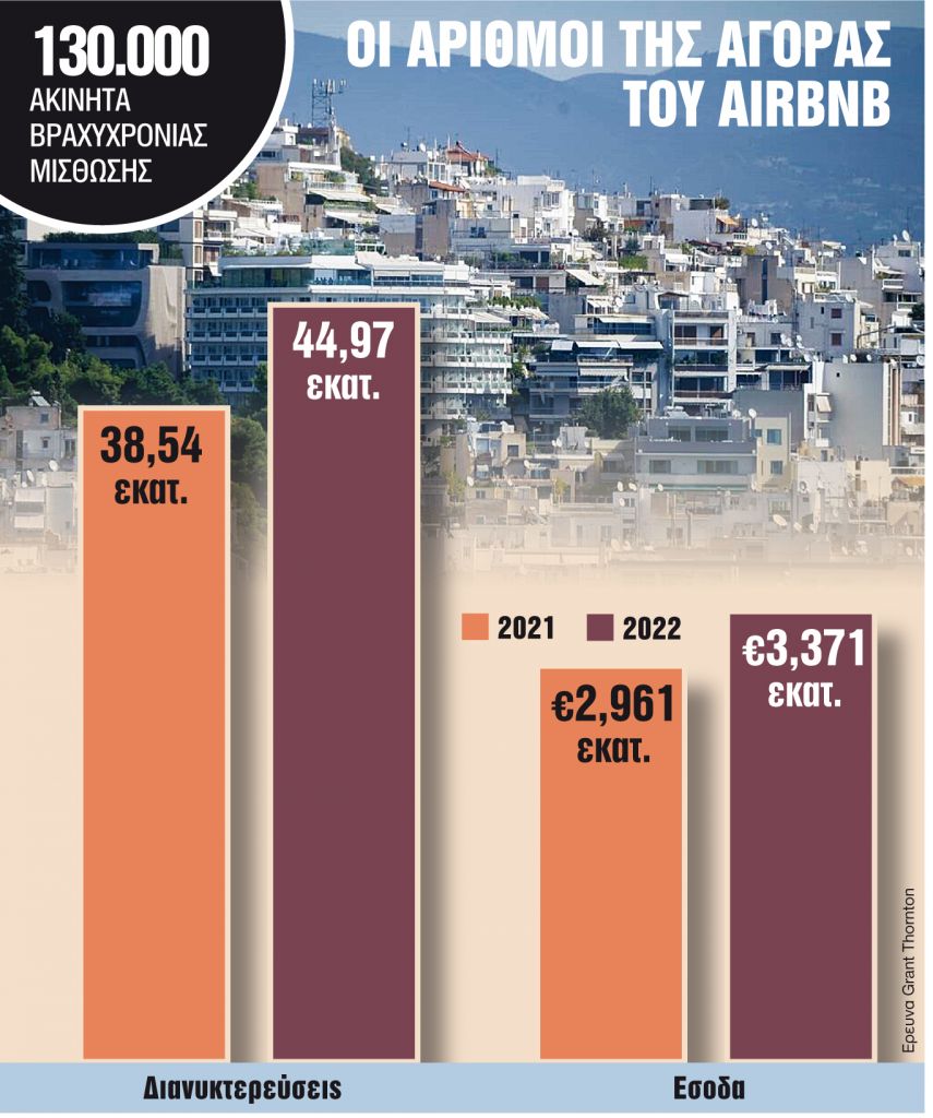 Ποιοι ιδιοκτήτες απειλούνται με πρόστιμο 5.000 ευρώ
