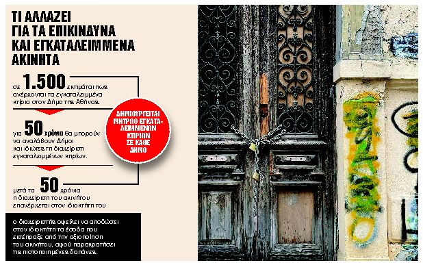 Χιλιάδες εγκαταλειμμένα κτίρια αξιοποιούνται