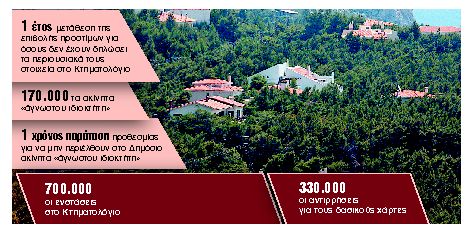 Προς αναστολή προστίμων για το 2023