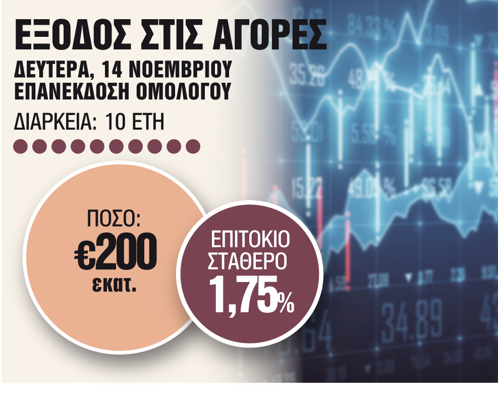 Επανέκδοση 10ετούς ομολόγου για 200 εκατ. ευρώ σήμερα