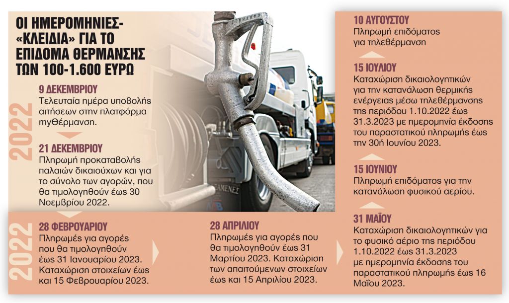 Πετρέλαιο θέρμανσης: Τι πρέπει να ξέρουν διαχειριστές πολυκατοικιών, ένοικοι