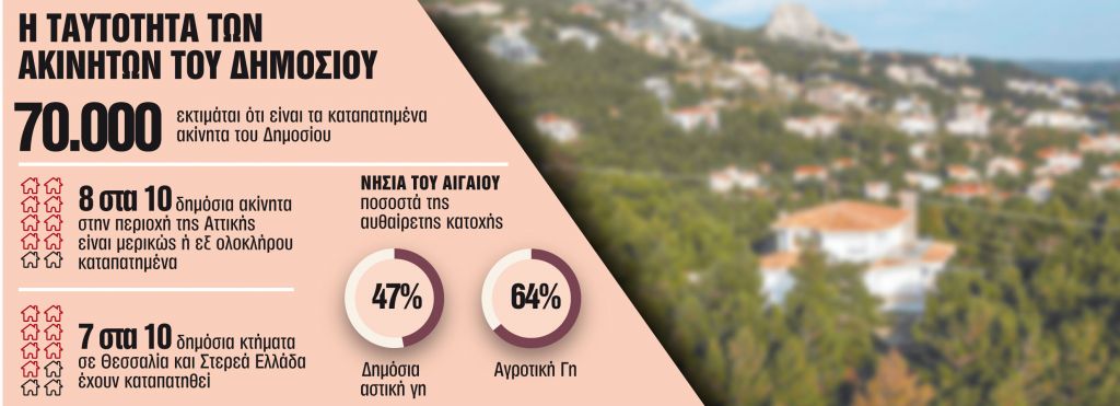 Εννέα δράσεις για την καταγραφή και αξιοποίησή της