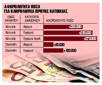 Ποιες δηλώσεις υποβάλλονται ηλεκτρονικά