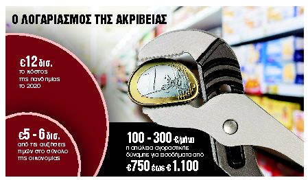 Μισή καραντίνα το κόστος από την ακρίβεια