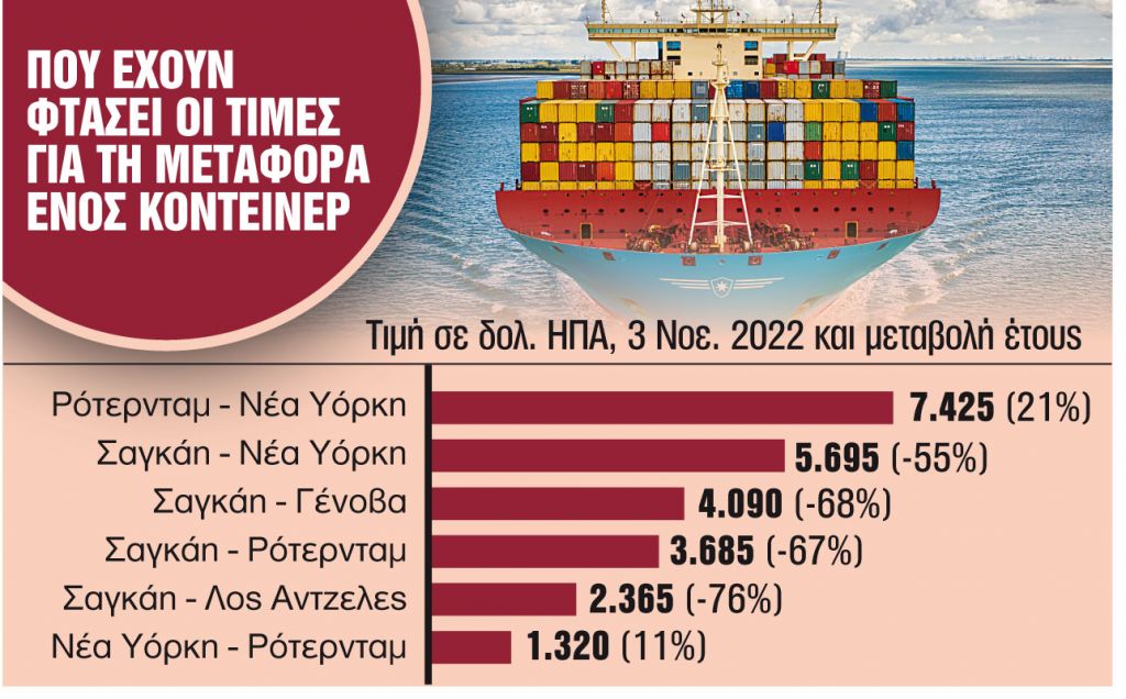 Πιο κοντά σε ύφεση η Ευρώπη και οι ΗΠΑ