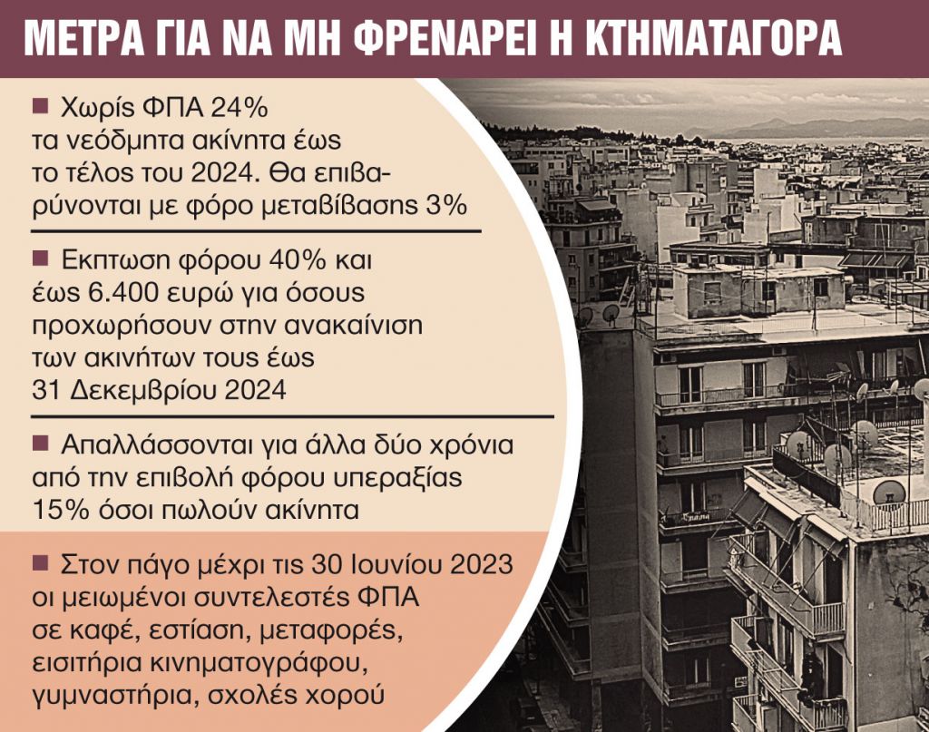 Ακίνητα: Φοροανάσες με τρία μέτρα