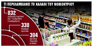 Αλλαγές στο καλάθι του νοικοκυριού
