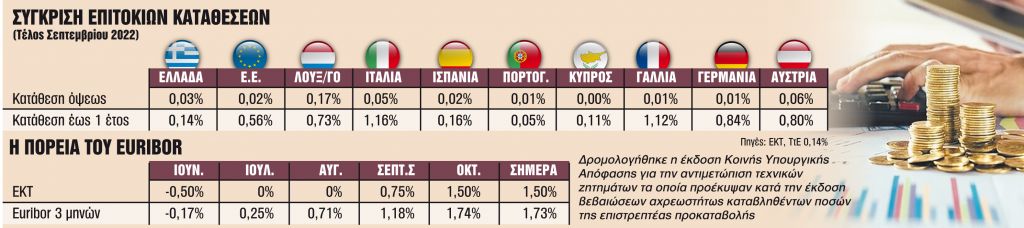 Μεγάλο το χάσμα μεταξύ Ελλάδας και Ευρώπης