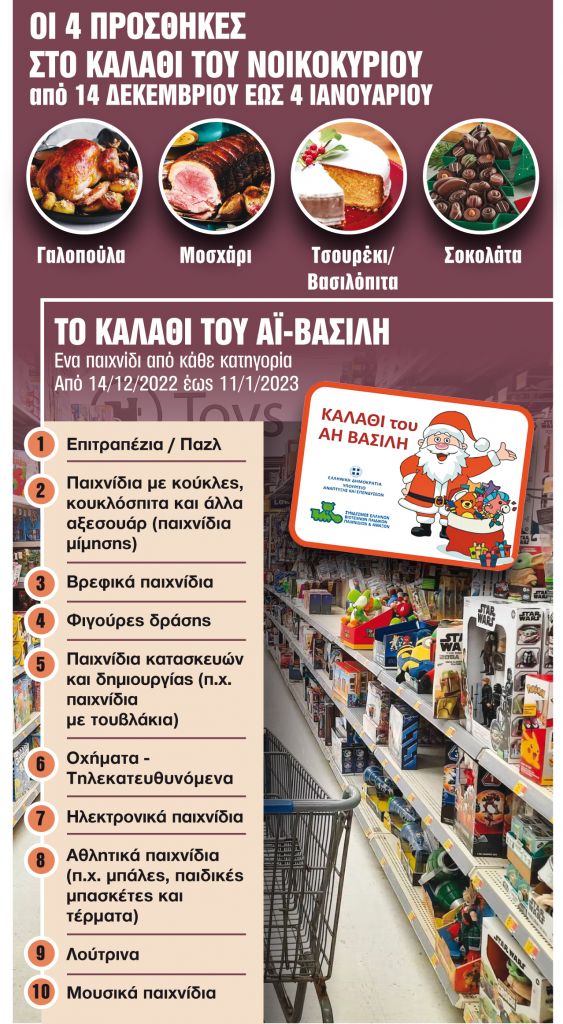 Ετοιμάζονται δύο καλάθια για Χριστούγεννα, Πρωτοχρονιά