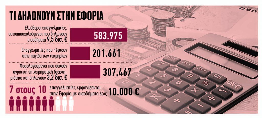 Εφορία: Ανατροπές για τους ελεύθερους επαγγελματίες