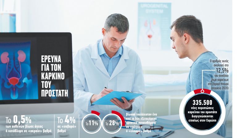 App στον αγώνα κατά του καρκίνου του προστάτη | tanea.gr