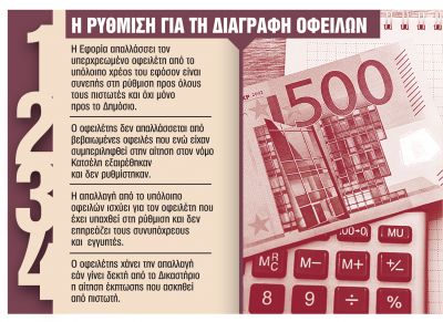 Εφορία: Πότε θα σβήνει χρέη σε υπερχρεωμένους οφειλέτες