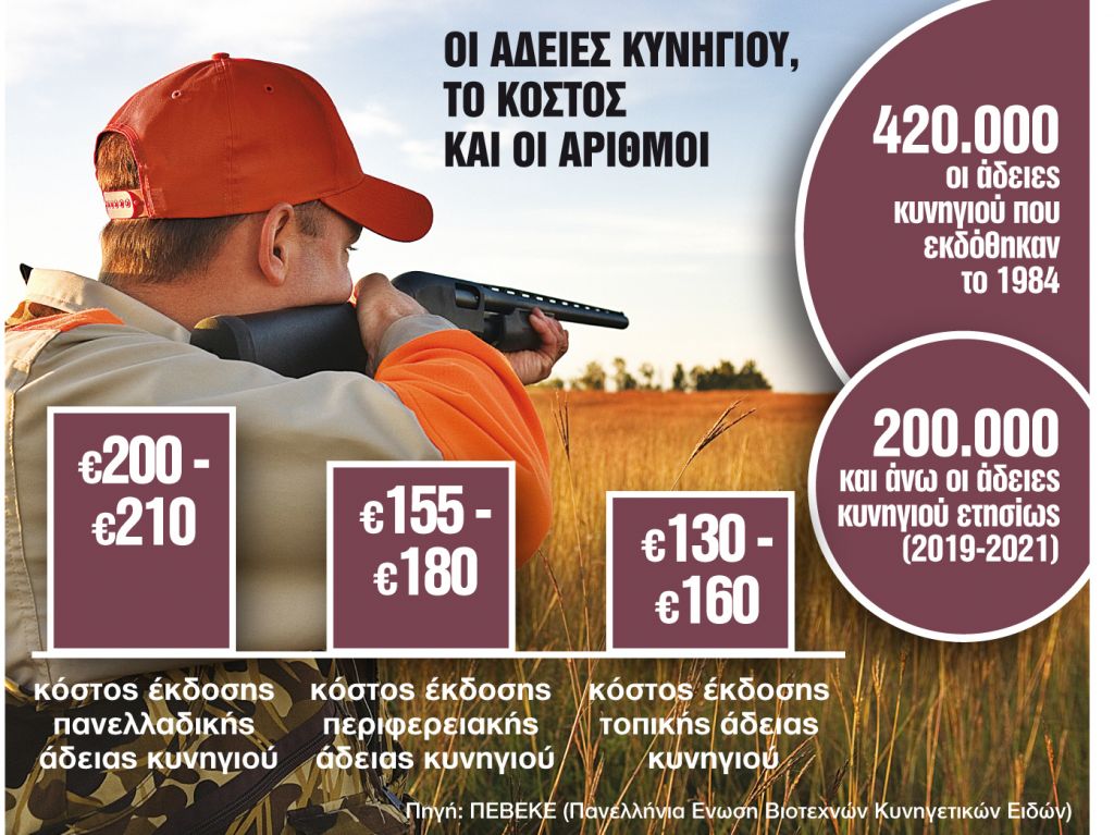 Λερναία Υδρα η παράνομη οπλοκατοχή