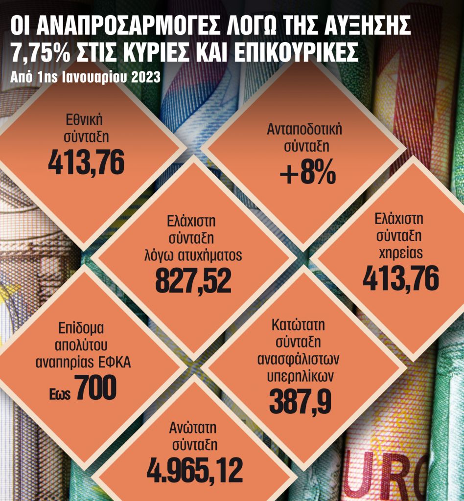 Οι 13 αλλαγές που θα ισχύσουν από το νέο έτος