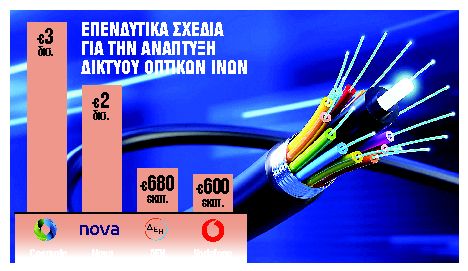 Οι πάροχοι περιμένουν διπλάσιες συνδέσεις μέχρι το 2027