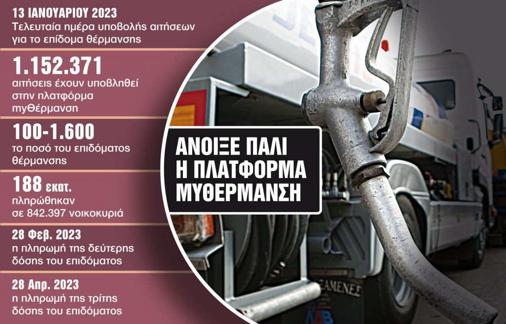 Ποιοι έχουν δεύτερη ευκαιρία για να λάβουν έως 1.600 ευρώ