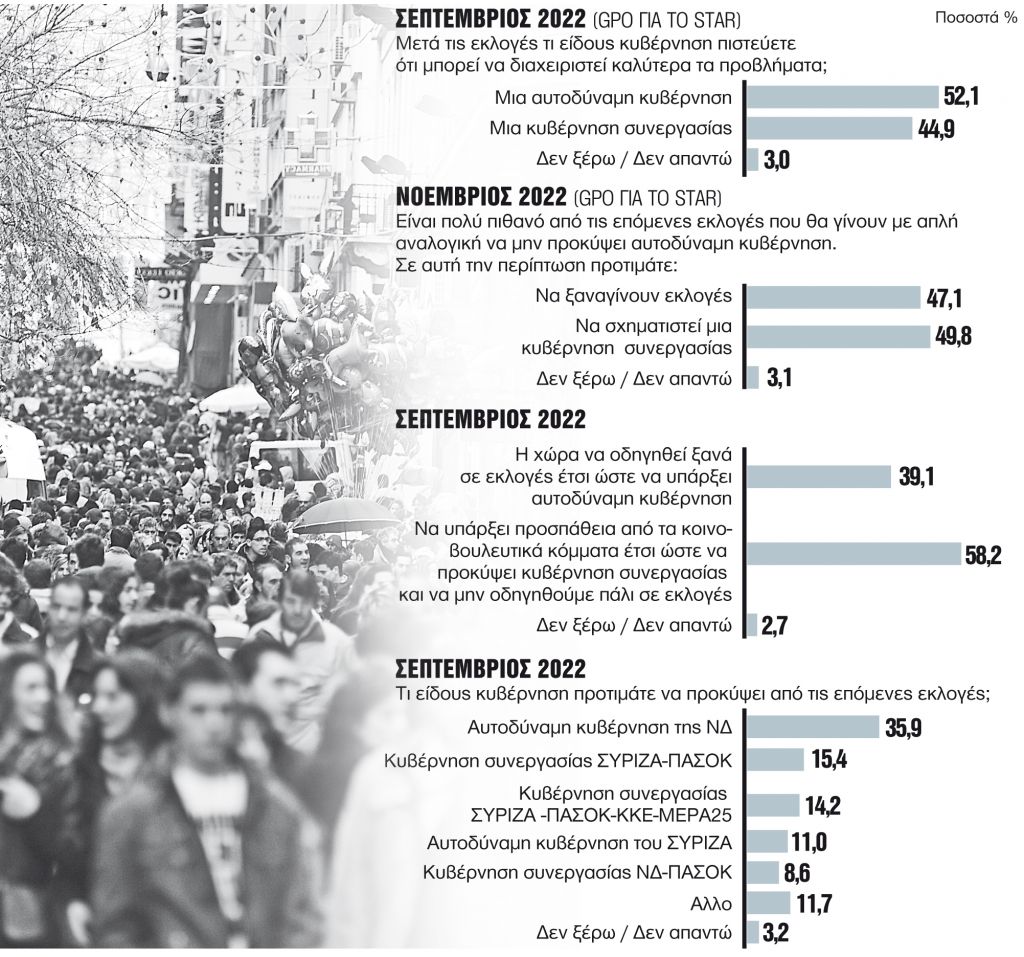 Οι υποκλοπές στον δρόμο της αυτοδυναμίας