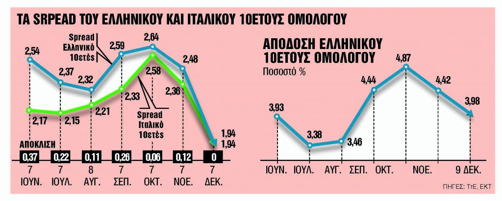 Με το βλέμμα στραμμένο πλέον στο νέο έτος