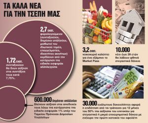 Τι φέρνει για μισθούς, συντάξεις και ελεύθερους επαγγελματίες