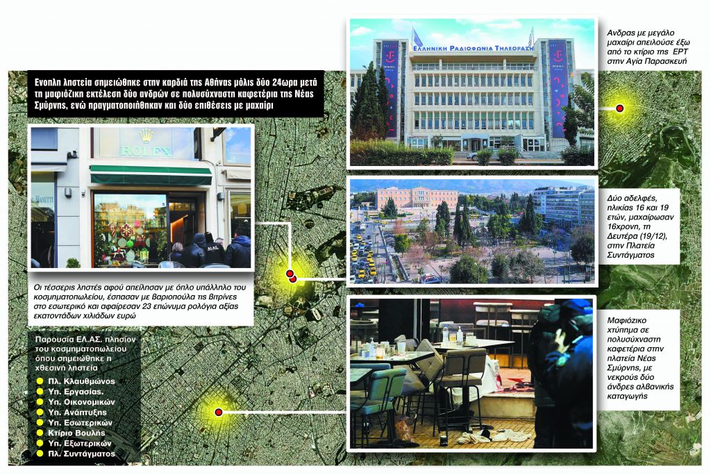 Σικάγο η Αθήνα: 4 χτυπήματα σε ένα 48ωρο