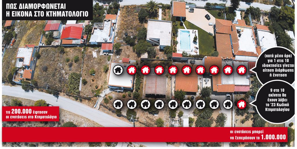 Οι εκκρεμότητες πριν από την ολοκλήρωση της κτηματογράφησης