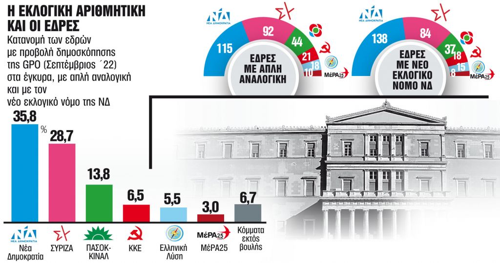 Παραμένει άλυτος ο γρίφος των συνεργασιών