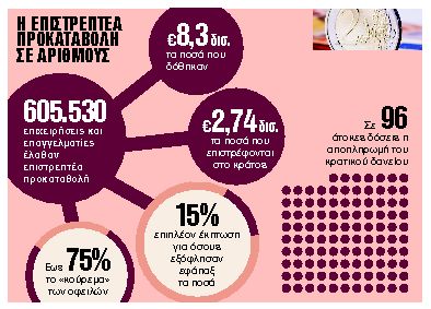 Ο έλεγχος των ενστάσεων και η δεύτερη ευκαιρία