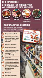 Ετοιμάζονται δύο καλάθια για Χριστούγεννα, Πρωτοχρονιά