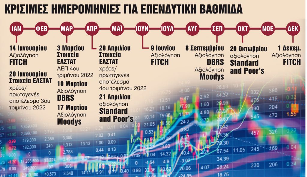 Κρίσιμοι σταθμοί προς την επενδυτική βαθμίδα