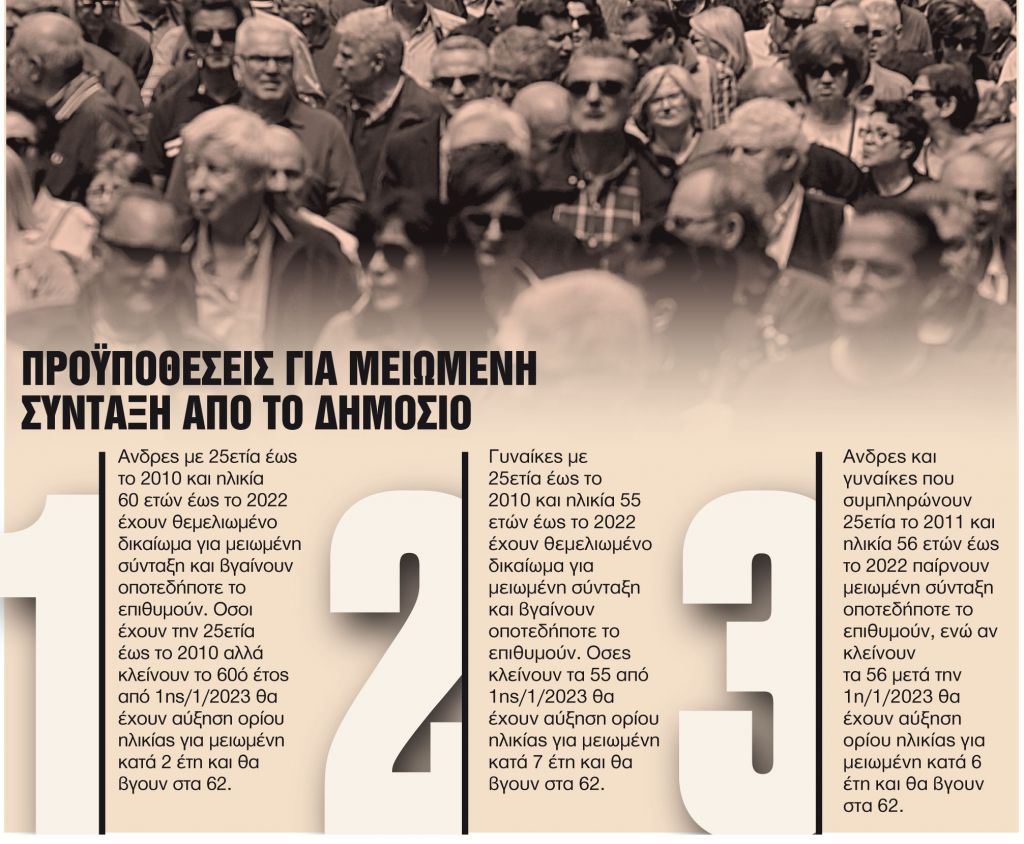 Ποιοι μπορούν να φύγουν με αυξημένες απολαβές το 2023