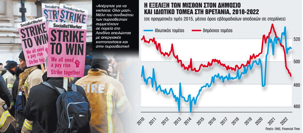 Αντίο στα Christmas, έρχονται τα Strikemas!