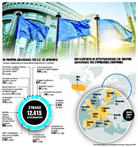 Αφετηρία αθέμιτης επιρροής ή διαφθοράς οι «γκρίζες ζώνες» των ΜΚΟ