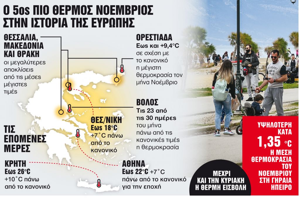 Τα Χριστούγεννα που θα θυμίζουν Πάσχα στην Ελλάδα