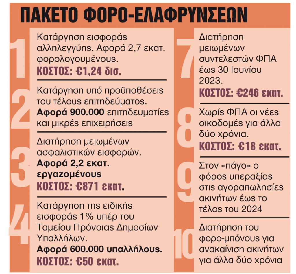 Μόνιμα και έκτακτα «δώρα» 4,2 δισ. ευρώ φέρνει το 2023