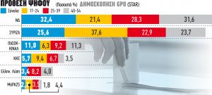 Η «μαύρη τρύπα» των χαμένων ψήφων