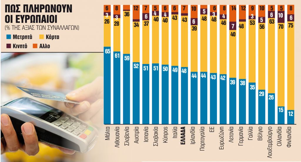Τα μετρητά κυριαρχούν στις συναλλαγές στην Ευρώπη