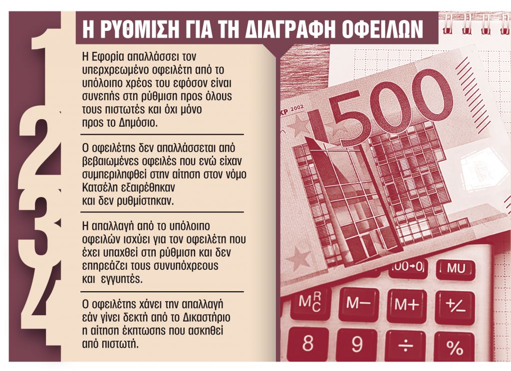 Πότε θα σβήνει χρέη σε υπερχρεωμένους οφειλέτες