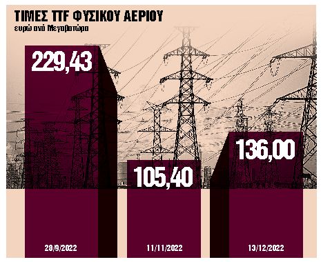 Οι αναποφάσιστες Βρυξέλλες επιβαρύνουν τους καταναλωτές